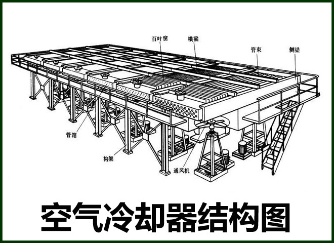 空气冷却器图4